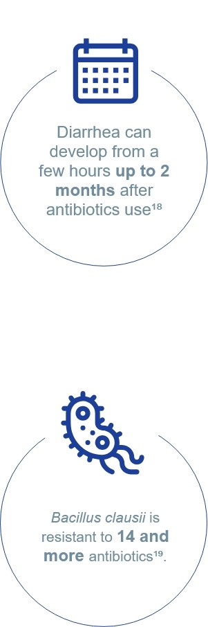 antibiotics associated diarrhea